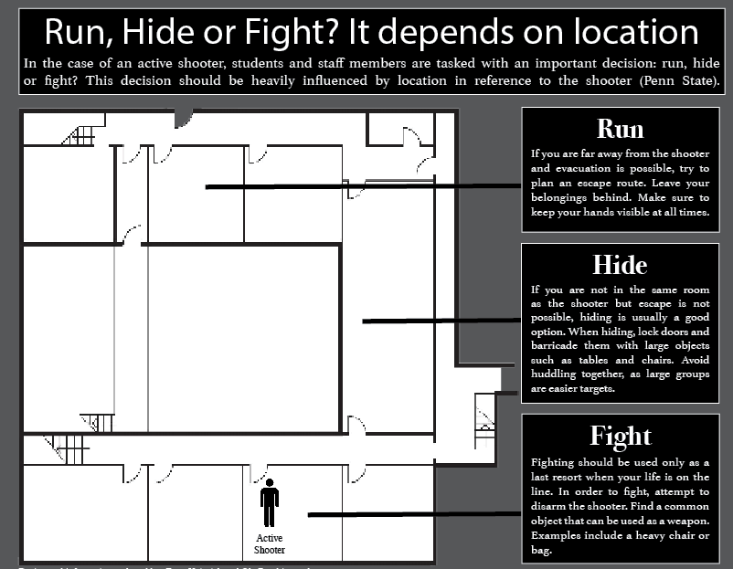 New initiative, “Run, Hide, Fight,” focuses on keeping staff and students safe and aware