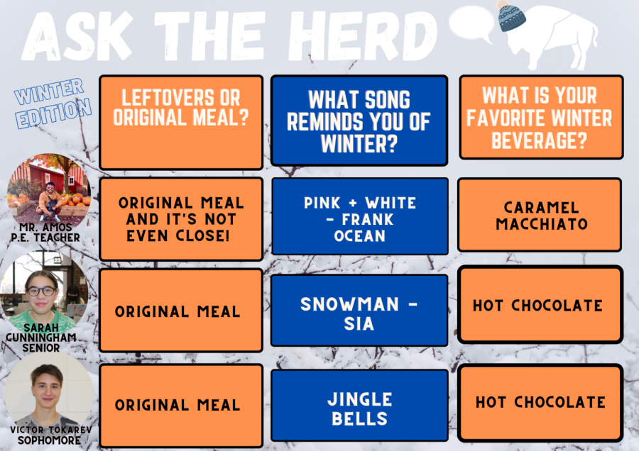 Ask the Herd - Winter Edition