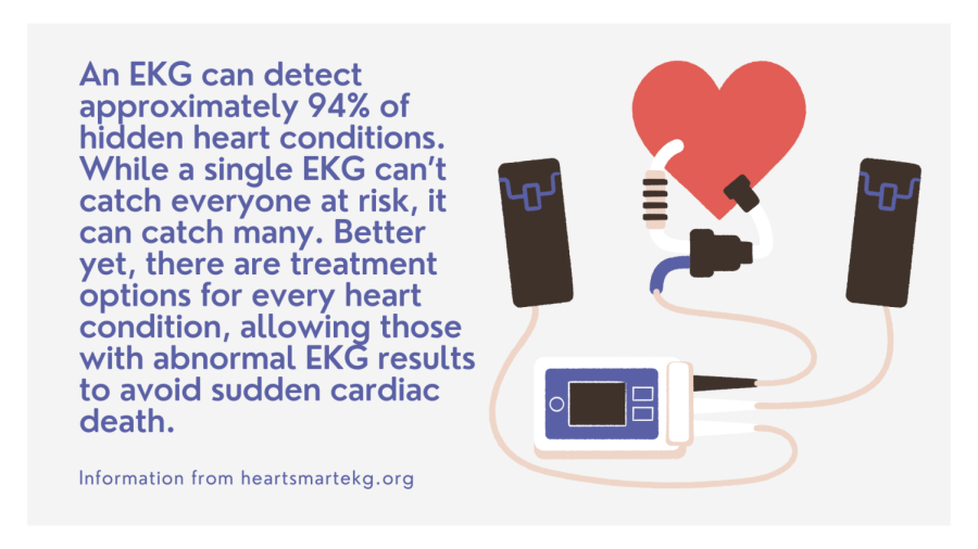 HEART TO HEART: According to the CDC, 2,000 seemingly healthy young people in the United States, under the age of 25, die each year of sudden cardiac arrest.  This underscores the need for the development of early detection to increase survival rates.